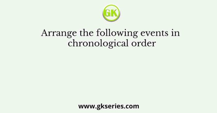 Arrange the following events in china in chronological order.