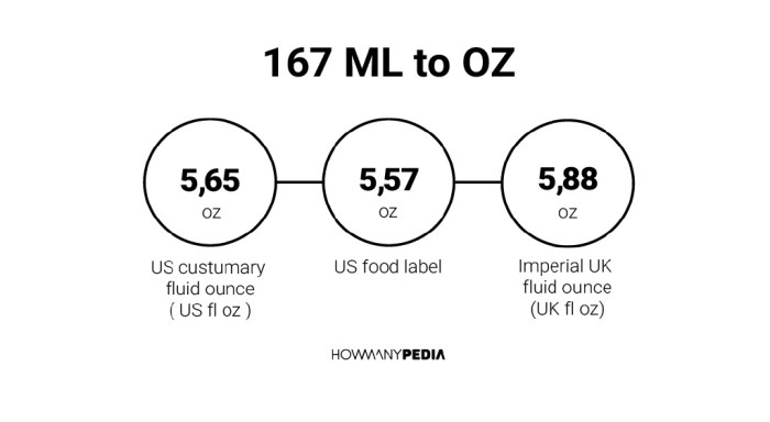 Ml oz howmanypedia