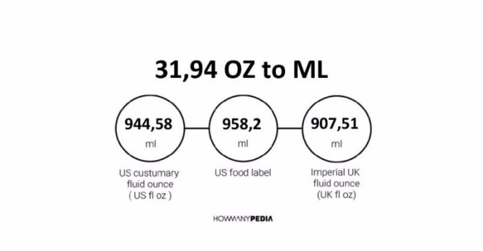 It is found that 24.68 ml of 0.1165
