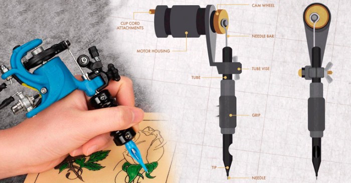 Rotary tattoo machine parts diagram