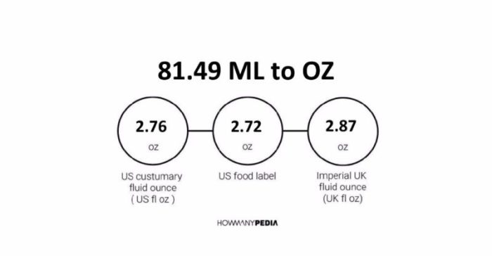 It is found that 24.68 ml of 0.1165