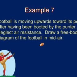 Football forces physics being diagram body applied use display