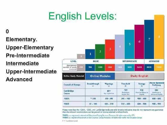 Antiterrorism level i awareness pre-test