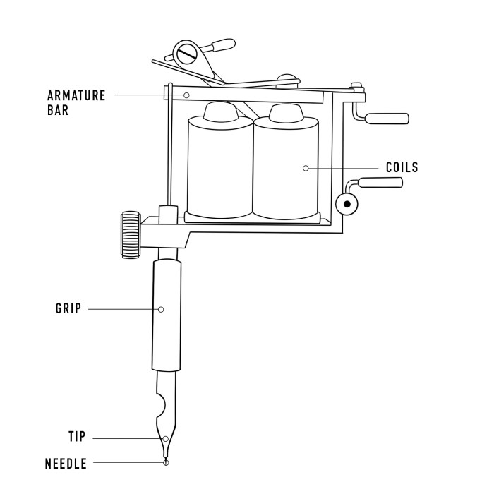 Rotary tattoo machine parts diagram