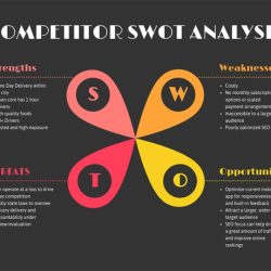 Swot