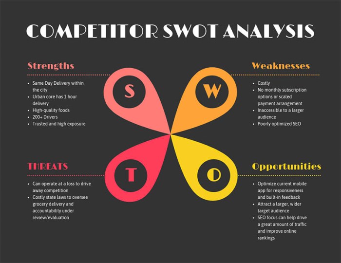 Swot