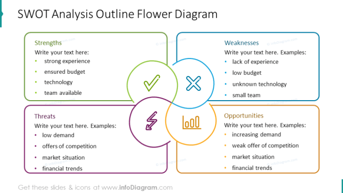 Swot analysis example flower shop