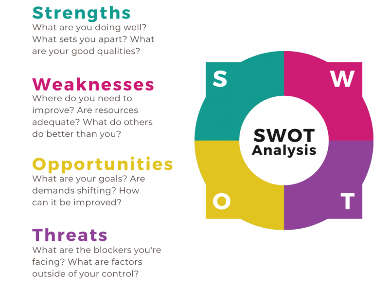 Swot analysis example flower shop