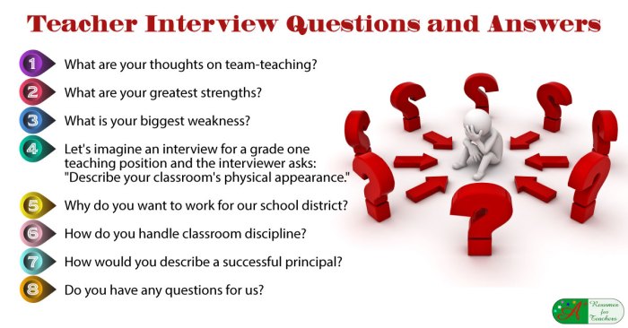 Fba interview questions for teachers