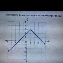 Numbers graph function