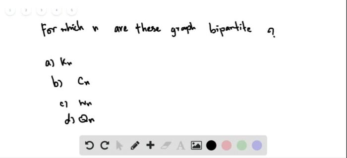 For which values of n are these graphs bipartite