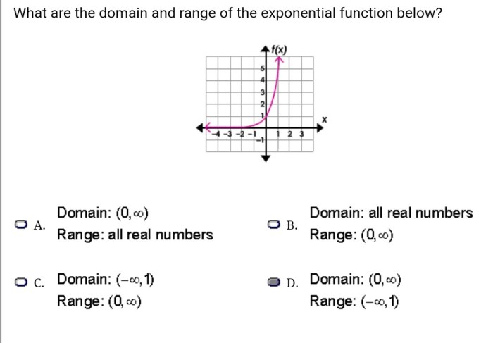 What are the domain and range of the function mc009-1.jpg