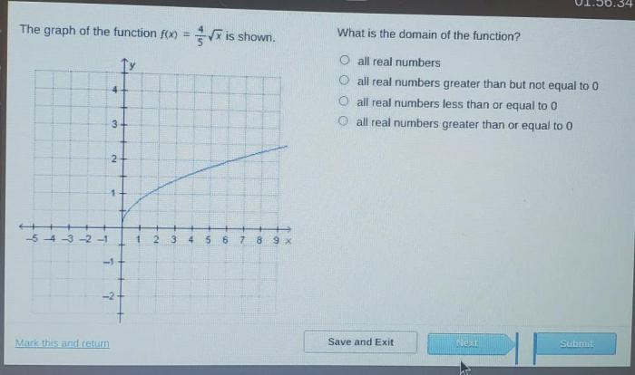 What are the domain and range of the function mc009-1.jpg