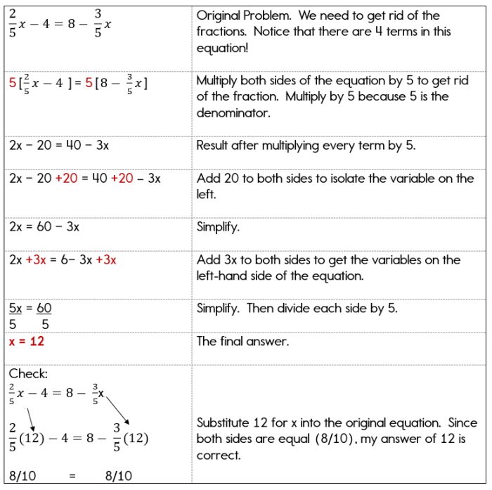 Solve equations with variables on both sides worksheet