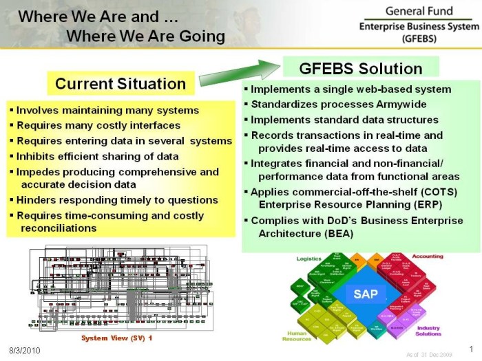 In order to complete your transaction in gfebs